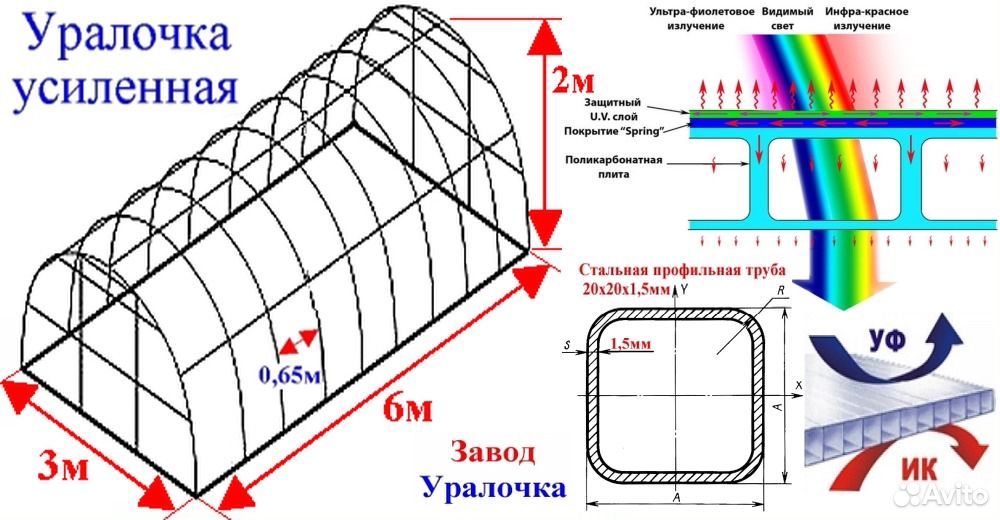 Карта уралочка что это
