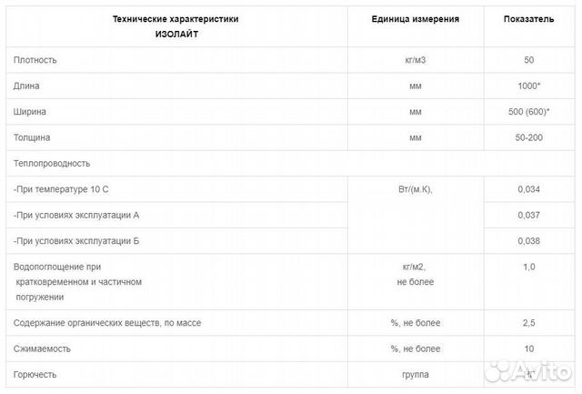 Базальтовый утеплитель изорок плотн50 50мм 2,4м2