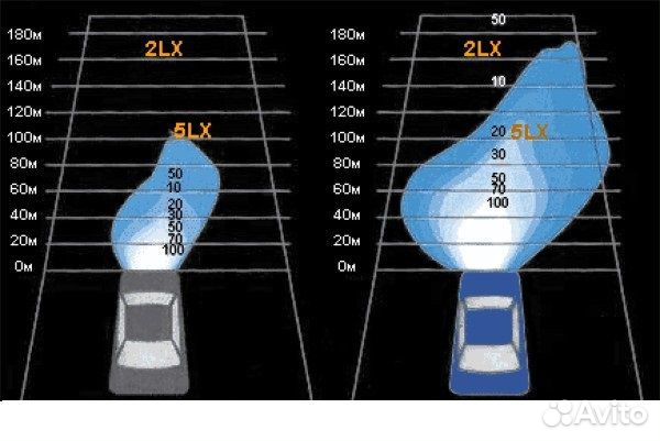 Лампа ксеноновая D2S Ultra Blue 6000k Корея