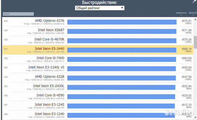 Игровой комп Xeon 2440, 16gb озу(240 Gb SSD)