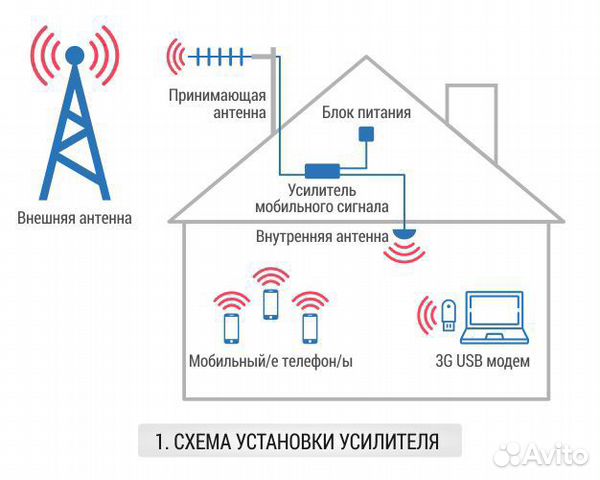 Усилитель сотовой связи схема подключения