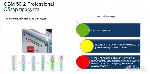 Новинка. Магнитная дрель Bosch GBM 50-2 Новинка. Магнитная дрель Bosch GBM 50-2