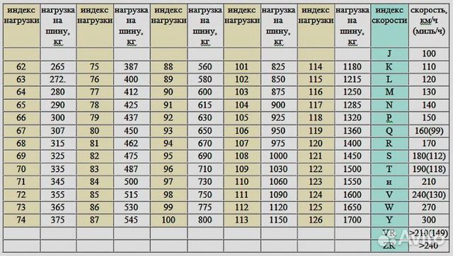 Летние шины Michelin Primacy 3 225 50 17 Летние шины Michelin Primacy 3 225 50 17