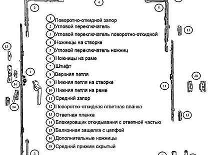 Фурнитура пластикового окна схема