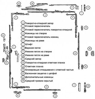 Фурнитура для окон и дверей Аксессуары
