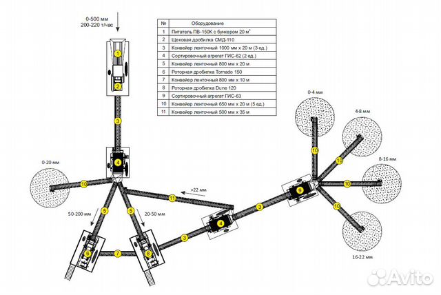Дск для производства кубовидного щебня
