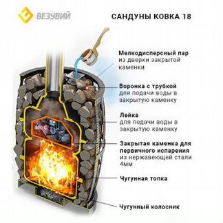 Печь для бани везувий Сандуны Ковка 18 (270)