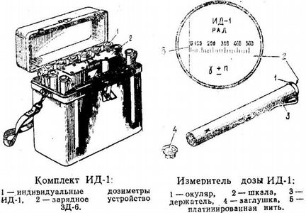 Комплект индивидуальных дозиметров ид-1