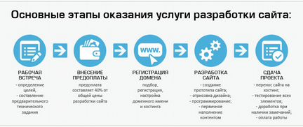 Создание сайтов любой сложности